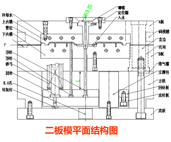 注塑模具是什么？